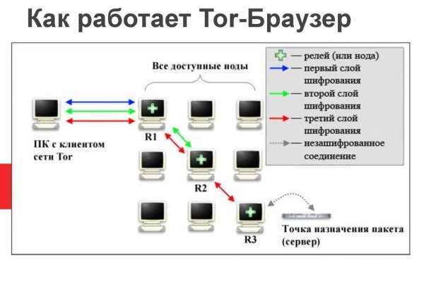 Kit kraken официальный сайт